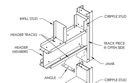 how to build a metal stud box header|metal stud door header detail.